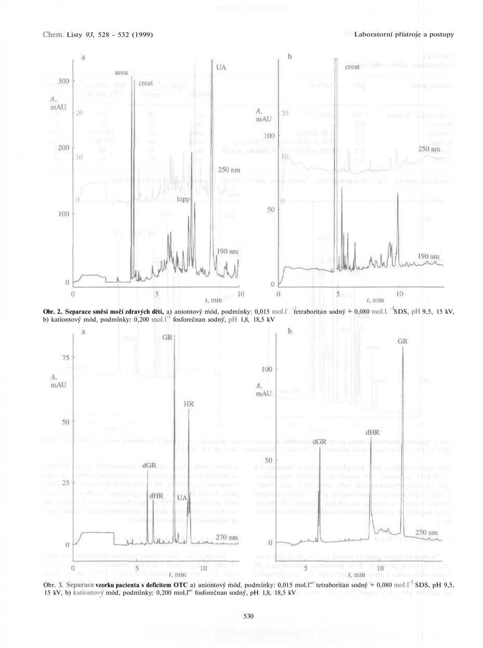 l b) kationtový mód, podmínky:,2 mol.l fosforčnan sodný, ph 1,8, 18,5 kv SDS, ph, 15 kv, Obr. 3.