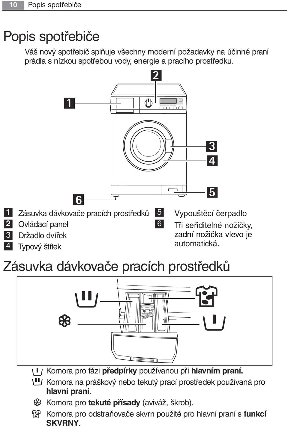 1 2 3 4 Zásuvka dávkovače pracích prostředků Ovládací panel Držadlo dvířek Typový štítek Zásuvka dávkovače pracích prostředků 5 6 Vypouštěcí čerpadlo Tři