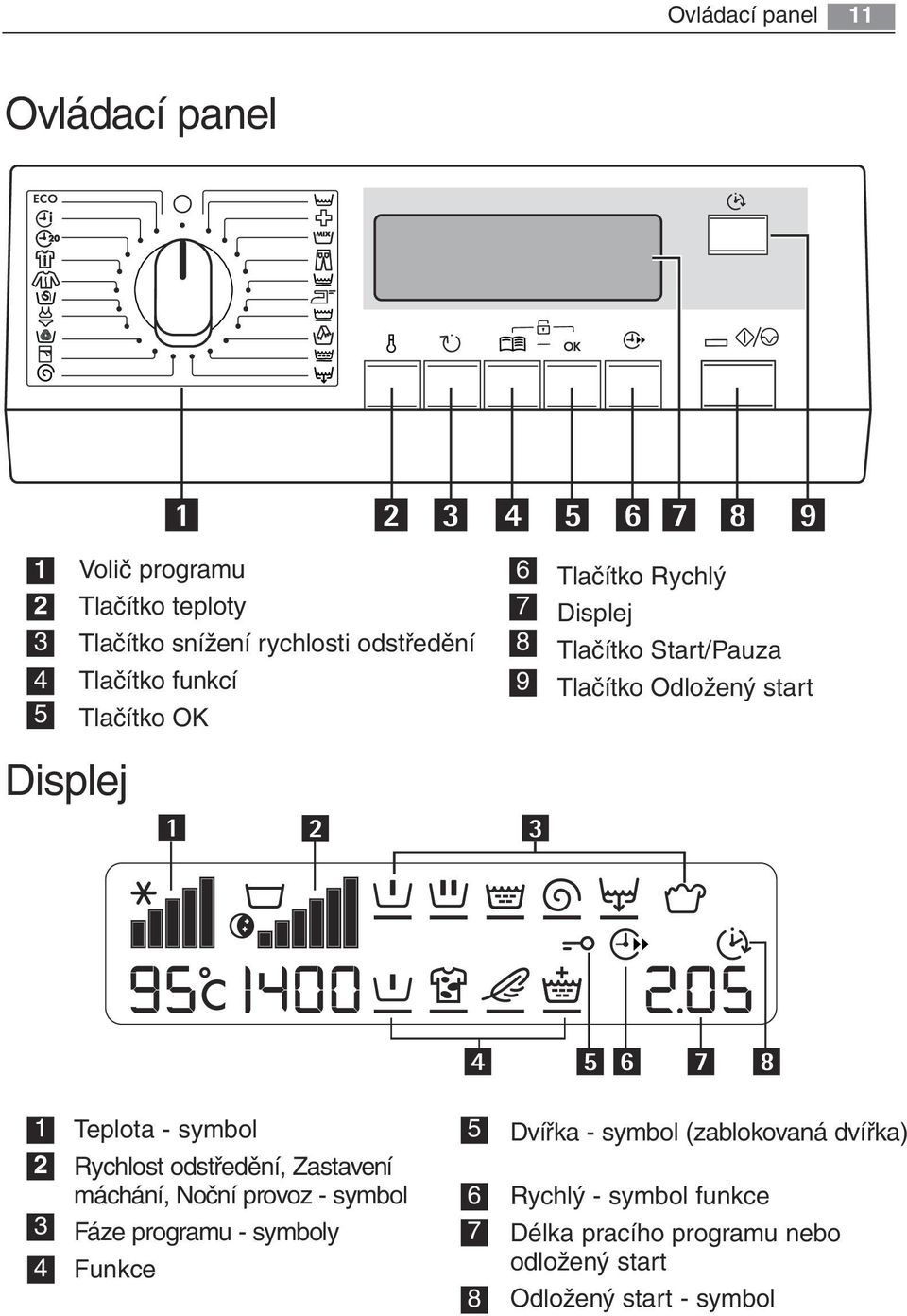 4 5 6 7 8 1 2 3 4 Teplota - symbol Rychlost odstředění, Zastavení máchání, Noční provoz - symbol Fáze programu - symboly Funkce 5