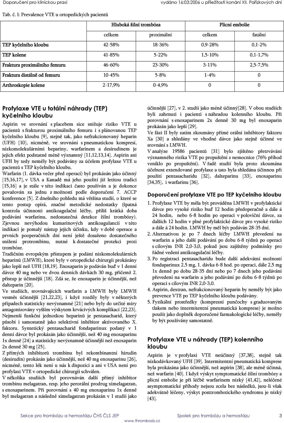 0,1-1,7% Fraktura proximálního femuru 46-60% 23-30% 3-11% 2,5-7,5% Fraktura distálně od femuru 10-45% 5-8% 1-4% 0 Arthroskopie kolene 2-17,9% 0-4,9% 0 0 Profylaxe VTE u totální náhrady (TEP)