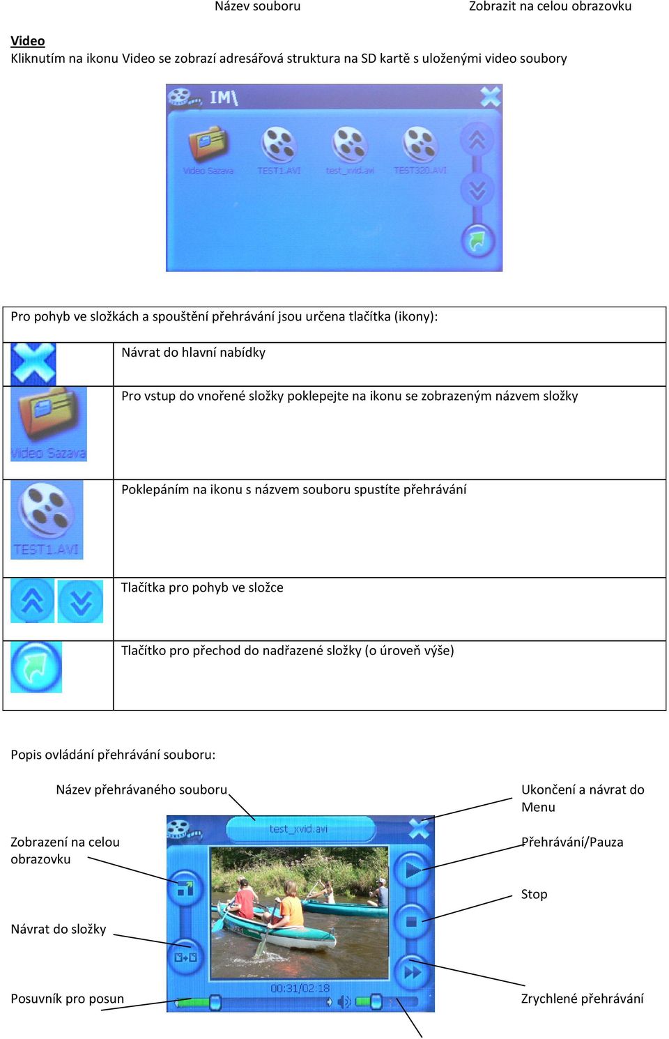 na ikonu s názvem souboru spustíte přehrávání Tlačítka pro pohyb ve složce Tlačítko pro přechod do nadřazené složky (o úroveň výše) Popis ovládání přehrávání