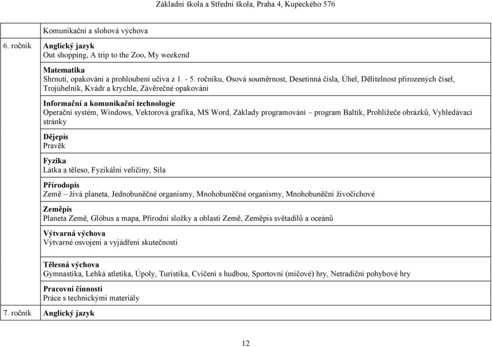 Vektorová grafika, MS Word, Základy programování program Baltík, Prohlíţeče obrázků, Vyhledávací stránky Dějepis Pravěk Fyzika Látka a těleso, Fyzikální veličiny, Síla Přírodopis Země ţivá planeta,