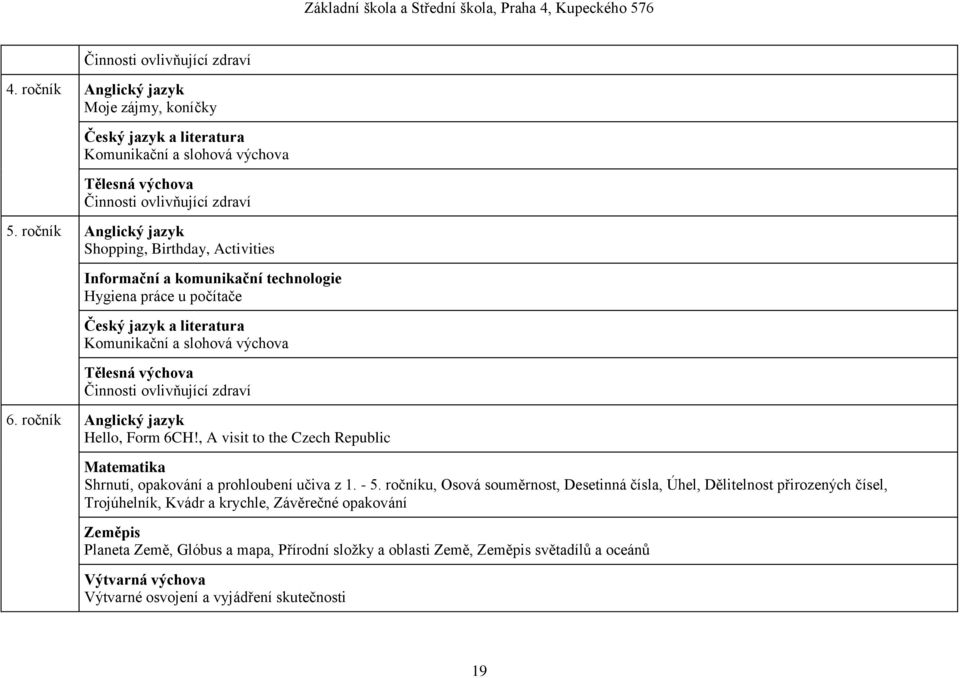 ovlivňující zdraví 6. ročník Anglický jazyk Hello, Form 6CH!, A visit to the Czech Republic Matematika Shrnutí, opakování a prohloubení učiva z 1. - 5.