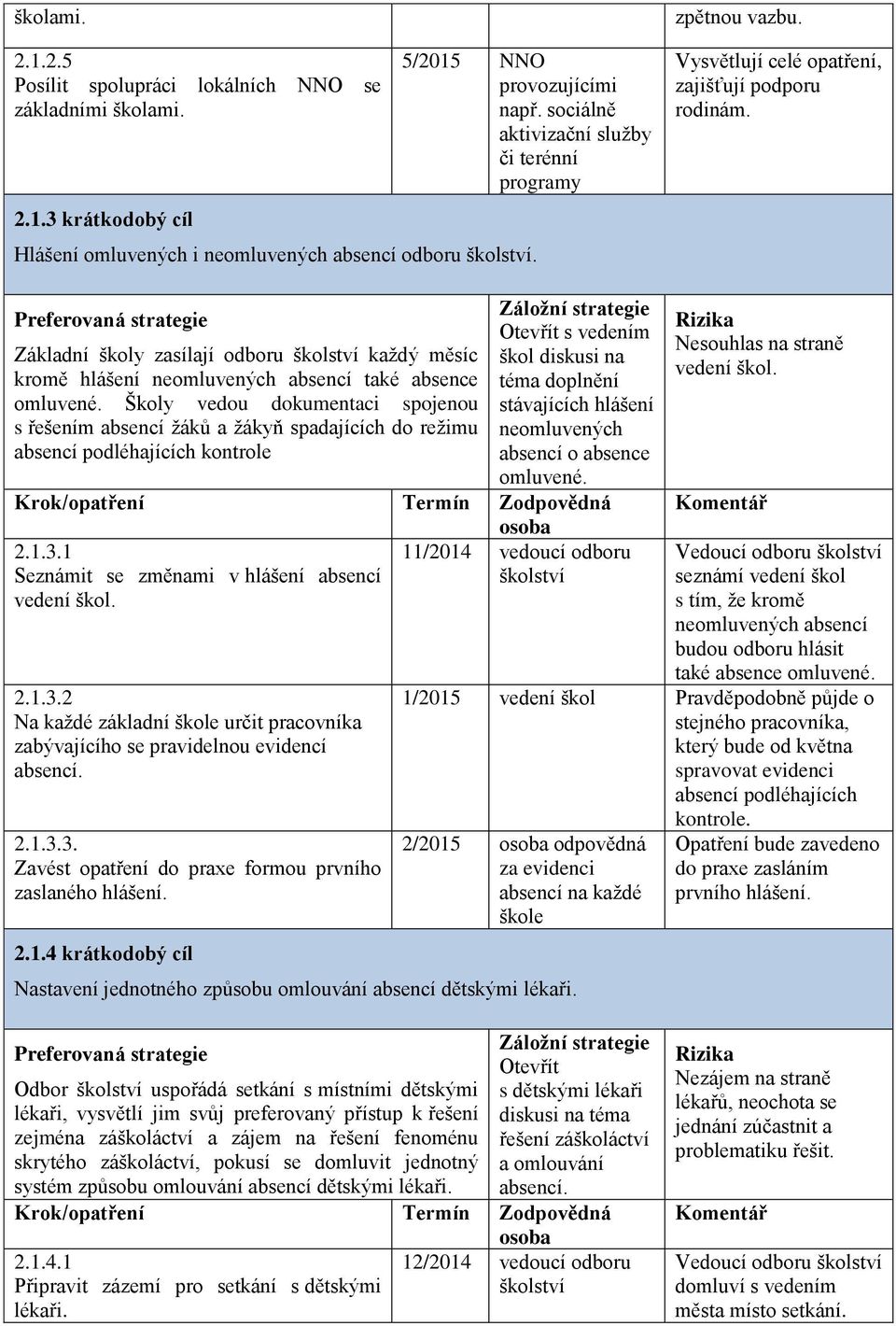 Základní školy zasílají odboru každý měsíc kromě hlášení neomluvených absencí také absence omluvené.