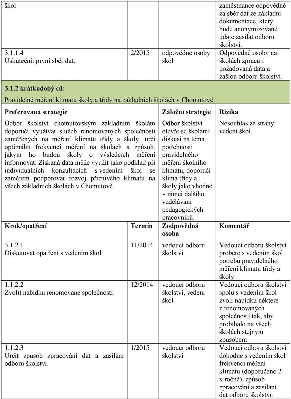 školy o výsledcích měření informovat.