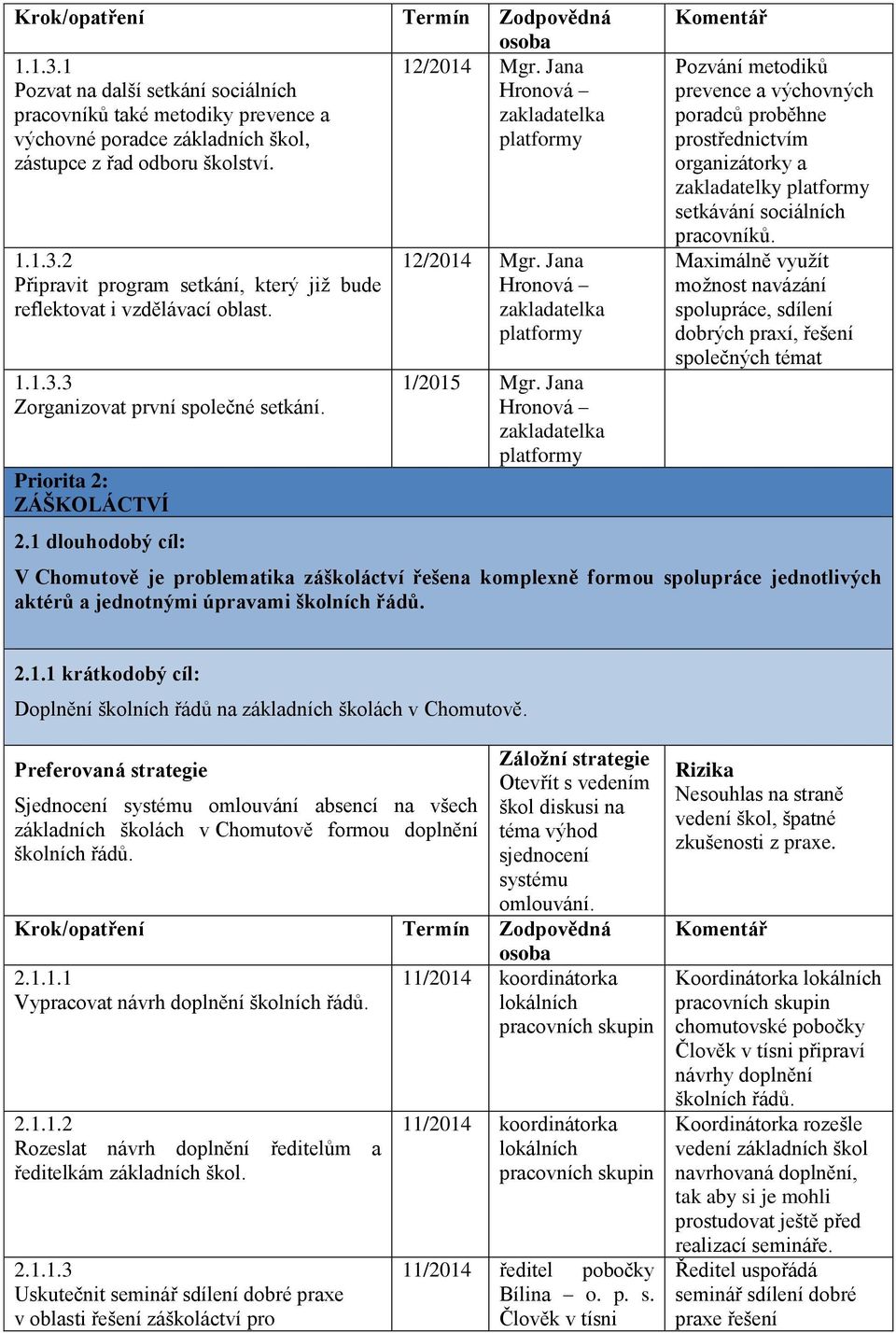 Jana Hronová zakladatelka platformy Pozvání metodiků prevence a výchovných poradců proběhne prostřednictvím organizátorky a zakladatelky platformy setkávání sociálních pracovníků.