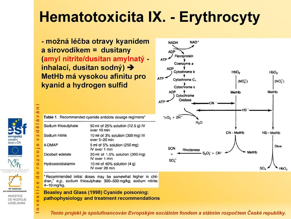 (amyl nitrite/dusitan amylnatý - inhalací, dusitan sodný) MetHb má