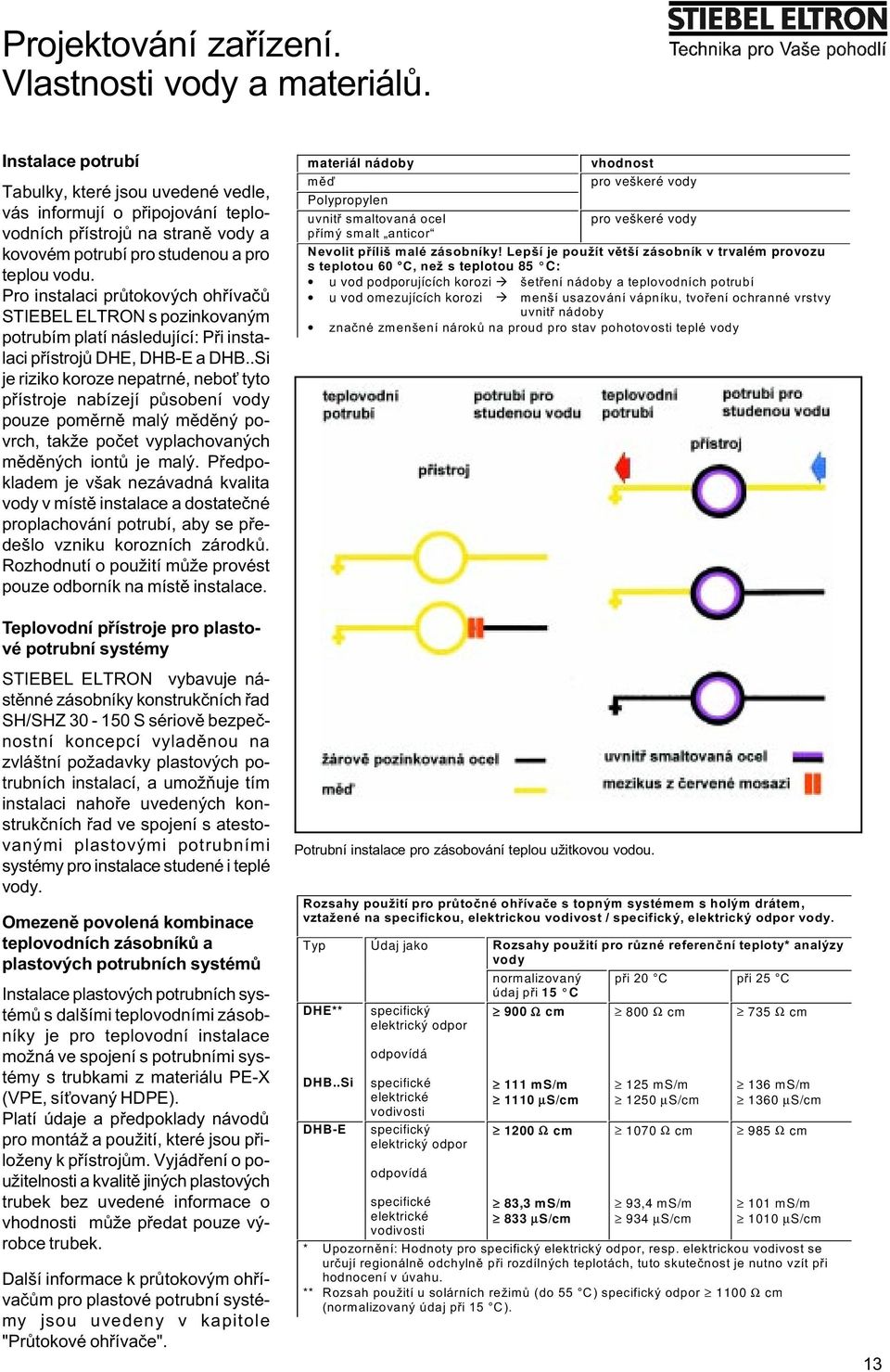 Pro instalaci prùtokových ohøívaèù STIEBEL ELTRON s pozinkovaným potrubím platí následující: Pøi instalaci pøístrojù DHE, DHB-E a DHB.
