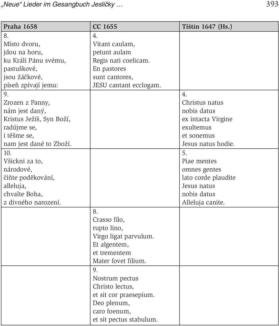 Zrozen z Panny, Christus natus nám jest daný, nobis datus Kristus Ježíš, Syn Boží, ex intacta Virgine radújme se, exultemus i těšme se, et sonemus nam jest dané to Zboží. Jesus natus hodie. 10. 5.