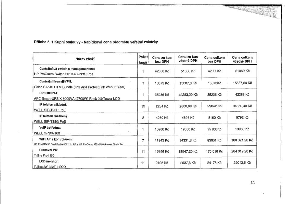 managementem: HP ProCurve Switch 2610-48-PWR Poe Centrální flrewall/vpn: Cisco SA540 UTM Bundle (IPS And ProtectLink Web, 3 Year) UPS 3000VA: APC Smart-UPS X 3000VA Í2700W) Rack 2U/Tower LCD ip