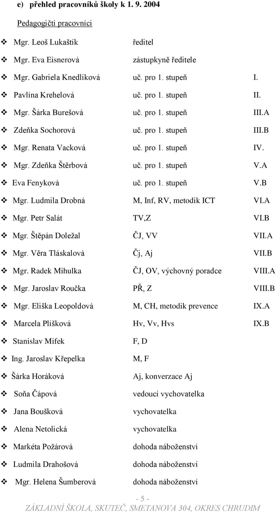 A Eva Fenyková uč. pro 1. stupeň V.B Mgr. Ludmila Drobná M, Inf, RV, metodik ICT VI.A Mgr. Petr Salát TV,Z VI.B Mgr. Štěpán Doleţal ČJ, VV VII.A Mgr. Věra Tláskalová Čj, Aj VII.B Mgr. Radek Mihulka ČJ, OV, výchovný poradce VIII.