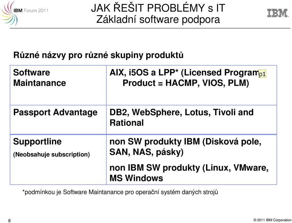 subscription) DB2, WebSphere, Lotus, Tivoli and Rational non SW produkty IBM (Disková pole, SAN, NAS, pásky) non IBM
