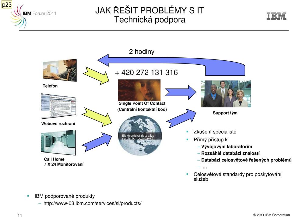 specialisté Přímý přístup k Vývojovým laboratořím Rozsáhlé databázi znalostí Databázi celosvětově řešených problémů