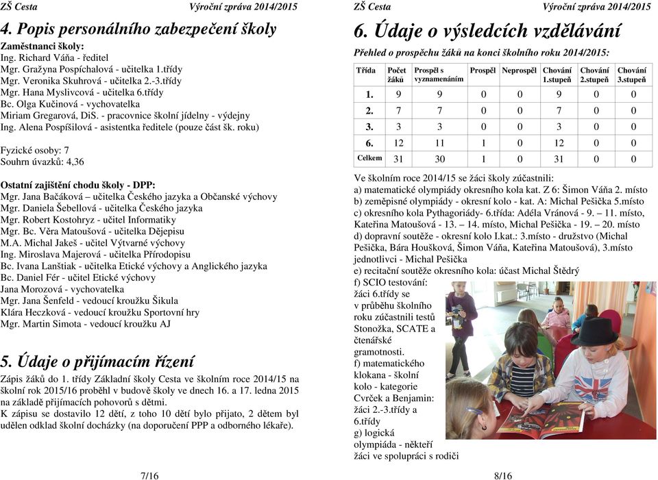 roku) Fyzické osoby: 7 Souhrn úvazků: 4,36 Ostatní zajištění chodu školy - DPP: Mgr. Jana Bačáková učitelka Českého jazyka a Občanské výchovy Mgr. Daniela Šebellová - učitelka Českého jazyka Mgr.