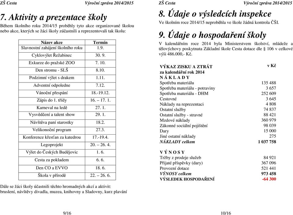 třídy 16. 17. 1. Karneval na ledě 27. 1. Vysvědčení a talent show 29. 1. Návštěva paní starostky 18.2. Velikonoční program 27.3. Konference křesťan za katedrou 17.-19.4. Legoprojekt 20. 26. 4.