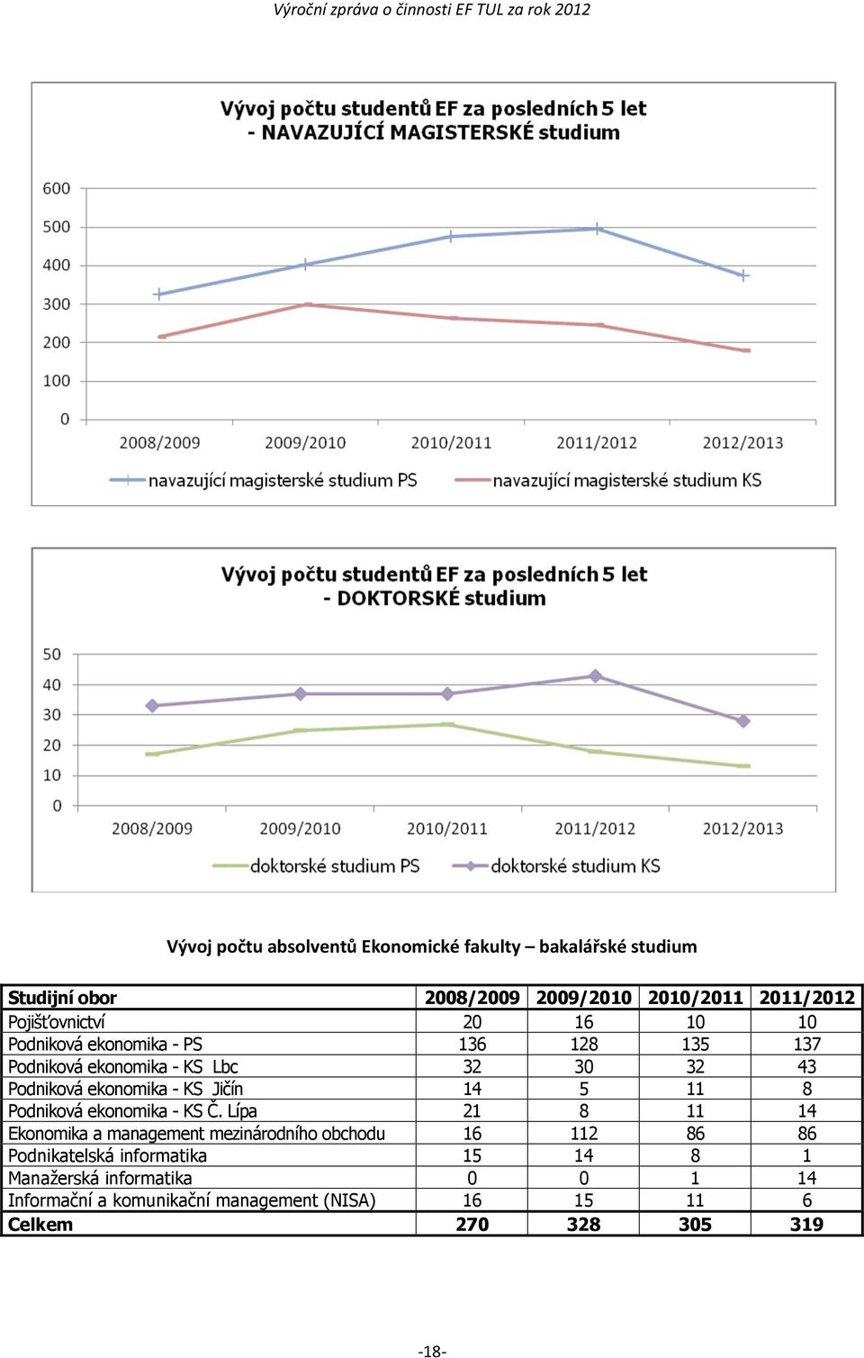 - KS Jičín 14 5 11 8 Podniková ekonomika - KS Č.