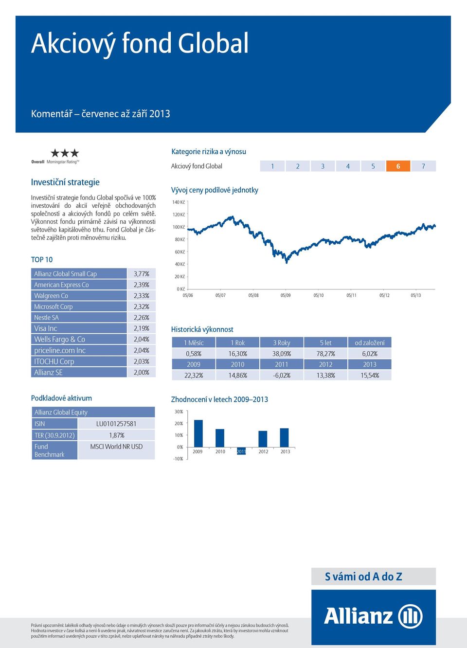 Allianz Global Small Cap 3,77% American Express Co 2,39% Walgreen Co 2,33% Microsoft Corp 2,32% Nestle SA 2,26% Visa Inc 2,19% Wells Fargo & Co 2,04% priceline.