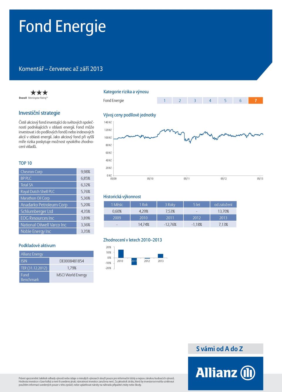 14 8 6 Chevron Corp 9,98% BP PLC 6,85% Total SA 6,32% Royal Dutch Shell PLC 5,76% Marathon Oil Corp 5,36% Anadarko Petroleum Corp 5,20% Schlumberger Ltd 4,35% EOG Resources Inc 3,89%