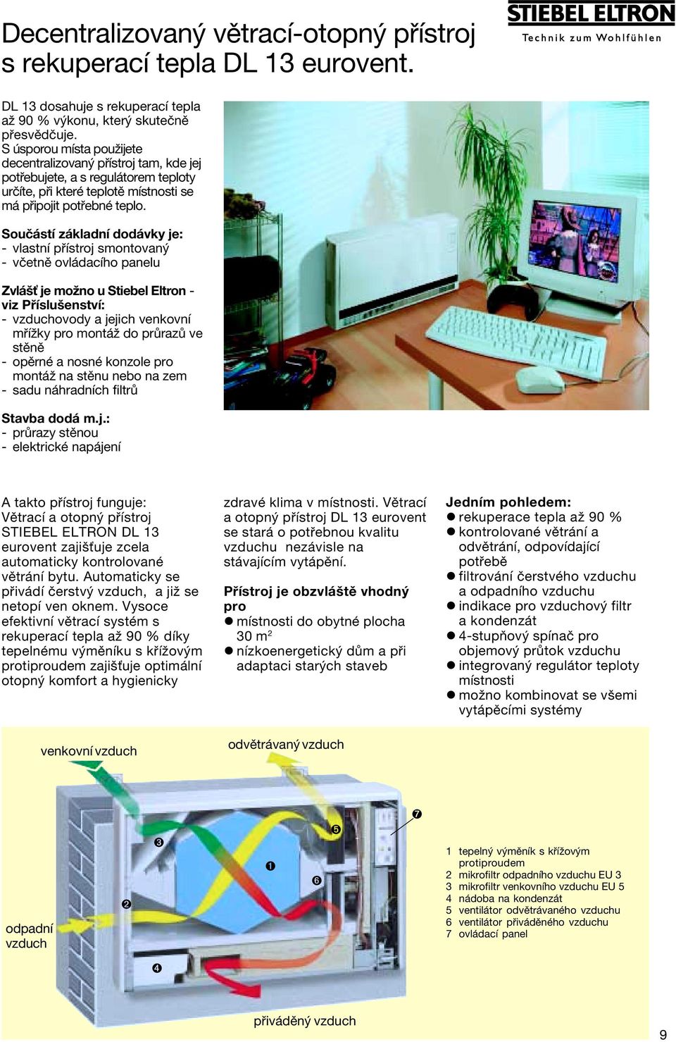 SouË stì z kladnì dod vky je: - vlastnì p Ìstroj smontovan - vëetnï ovl dacìho panelu Zvl öù je moûno u Stiebel Eltron - viz P ÌsluöenstvÌ: - vzduchovody a jejich venkovnì m Ìûky pro mont û do pr raz