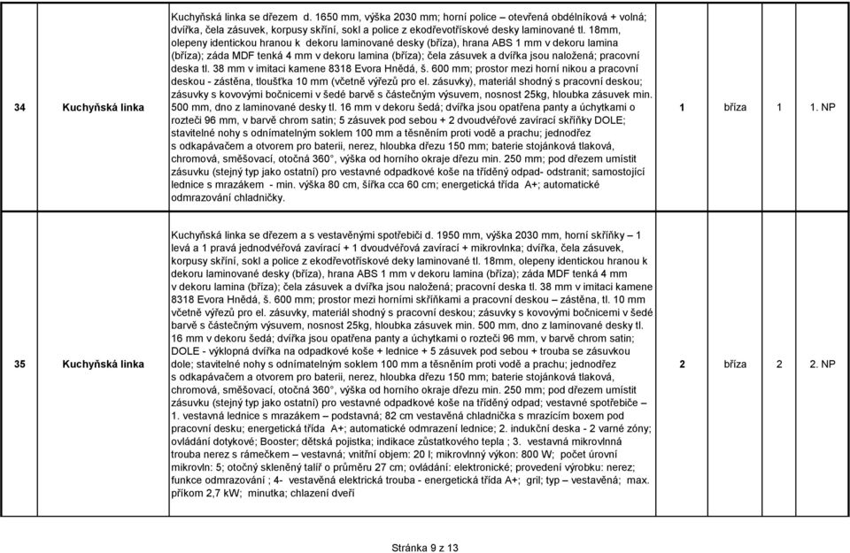 18mm, olepeny identickou hranou k dekoru laminované desky (bříza), hrana ABS 1 mm v dekoru lamina (bříza); záda MDF tenká 4 mm v dekoru lamina (bříza); čela zásuvek a dvířka jsou naložená; pracovní