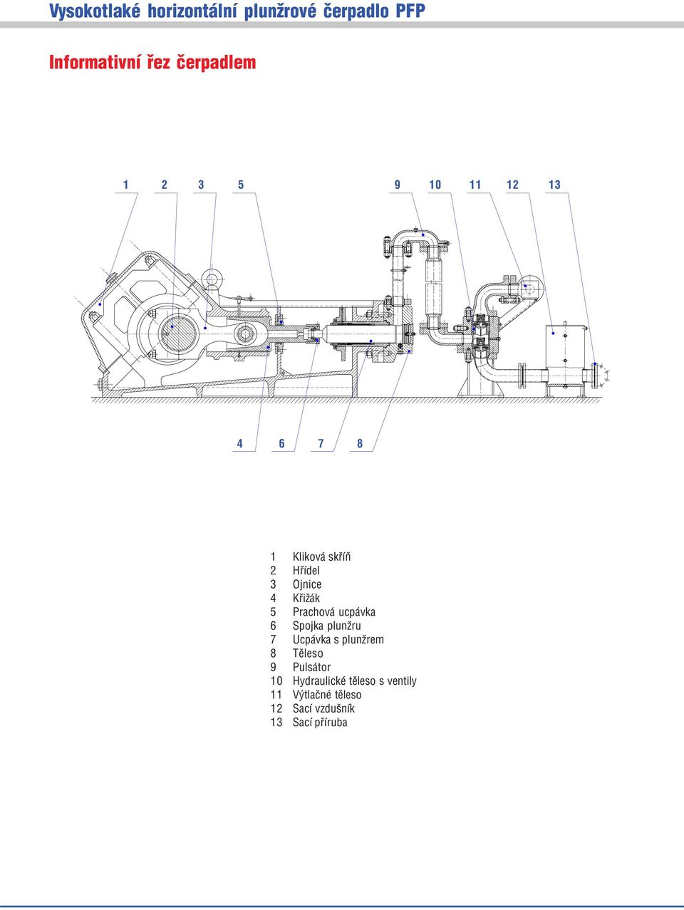 Spojka plunžru 7 Ucpávka s plunžrem 8 Těleso 9 Pulsátor 10