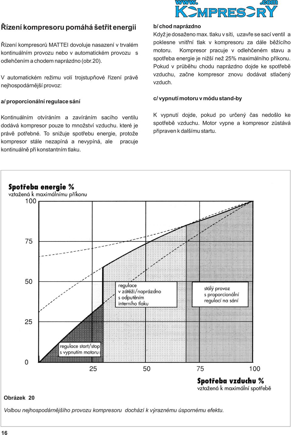 vzduchu. které je právì potøebné. To sniuje spotøebu energie, protoe kompresor stále nezapíná a nevypíná, ale pracuje kontinuálnì pøi konstantním tlaku. b/ chod naprázdno Kdy je dosaeno max.