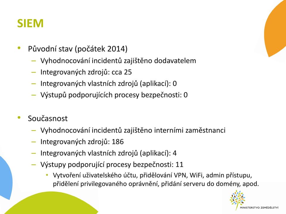 interními zaměstnanci Integrovaných zdrojů: 186 Integrovaných vlastních zdrojů (aplikací): 4 Výstupy podporující procesy