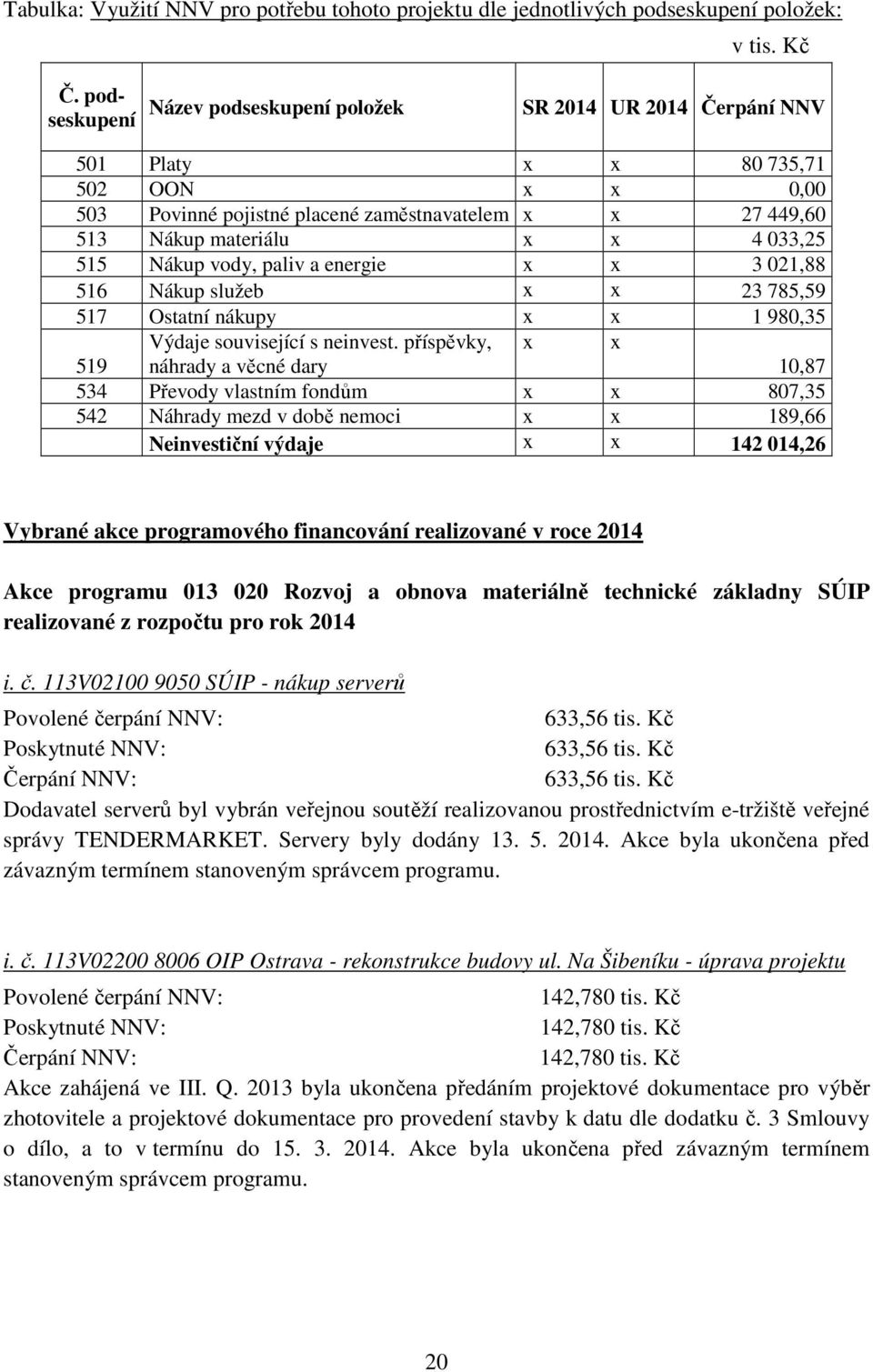 033,25 515 Nákup vody, paliv a energie x x 3 021,88 516 Nákup služeb x x 23 785,59 517 Ostatní nákupy x x 1 980,35 519 Výdaje související s neinvest.