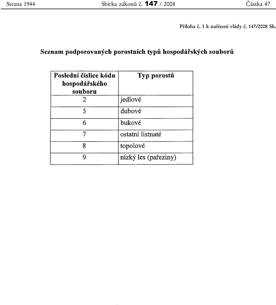 147 / 2008 Příloha č.