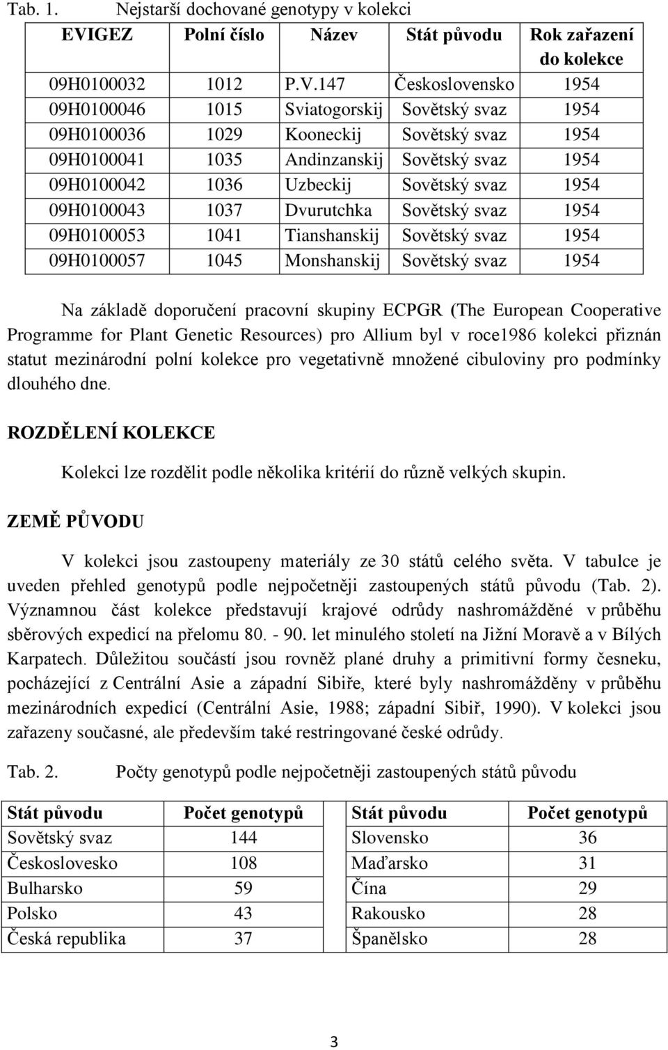 147 Československo 1954 09H0100046 1015 Sviatogorskij Sovětský svaz 1954 09H0100036 1029 Kooneckij Sovětský svaz 1954 09H0100041 1035 Andinzanskij Sovětský svaz 1954 09H0100042 1036 Uzbeckij Sovětský