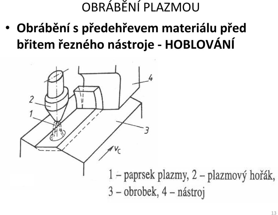 materiálu před břitem