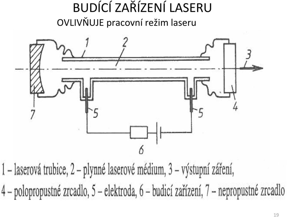 LASERU