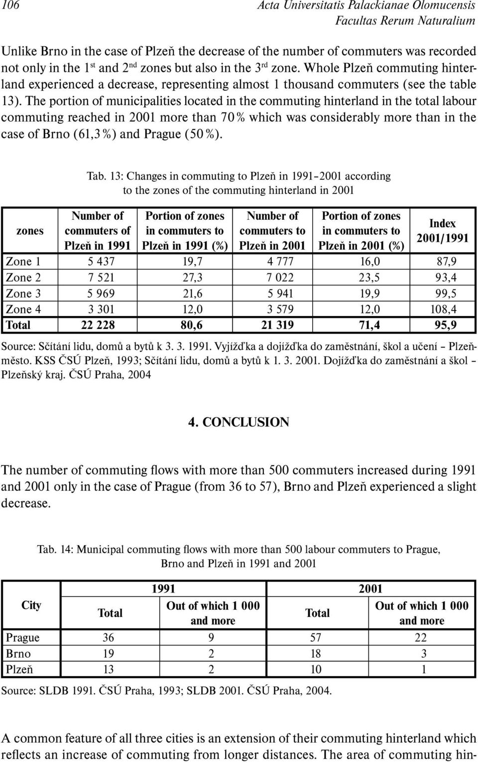 The portion of municipalities located in the commuting hinterland in the total labour commuting reached in 2001 more than 70 % which was considerably more than in the case of Brno (61,3 %) and Prague