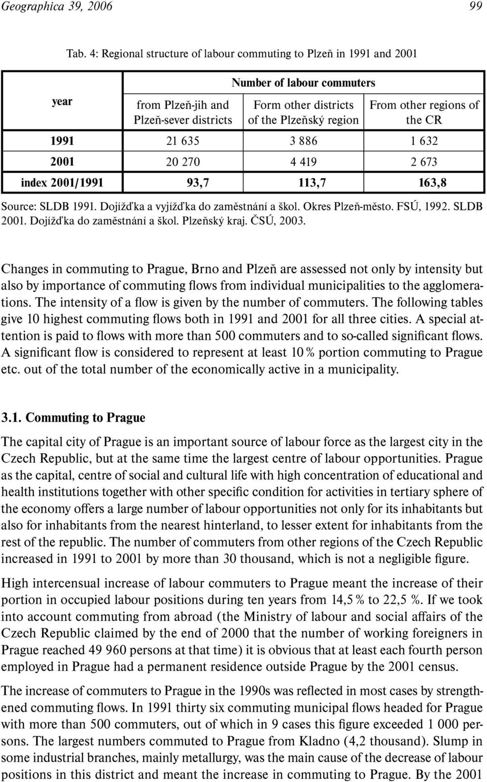 1991 21 635 3 886 1 632 2001 20 270 4 419 2 673 index 2001/1991 93,7 113,7 163,8 Source: SLDB 1991. Dojížďka a vyjížďka do zaměstnání a škol. Okres Plzeň-město. FSÚ, 1992. SLDB 2001.