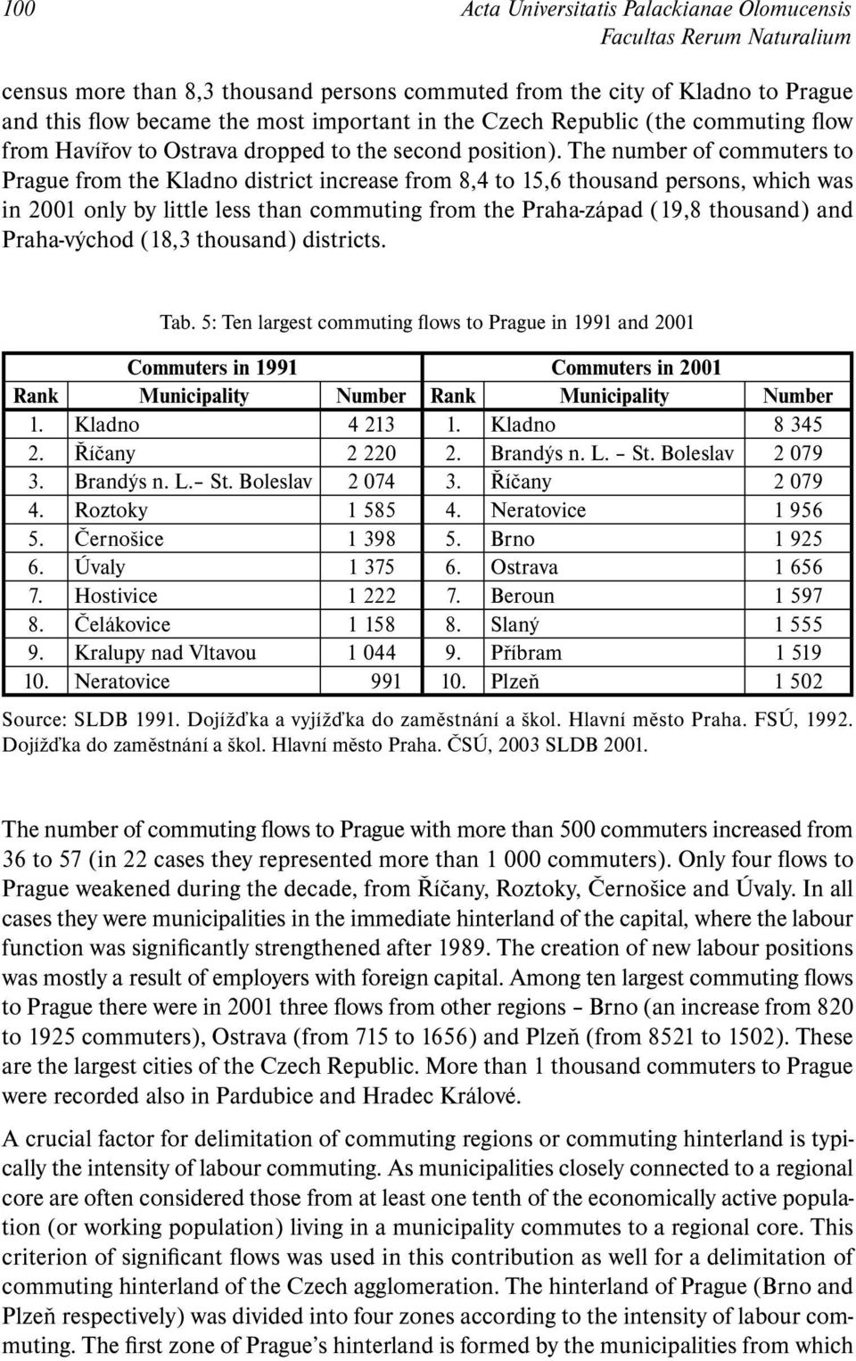 The number of commuters to Prague from the Kladno district increase from 8,4 to 15,6 thousand persons, which was in 2001 only by little less than commuting from the Praha-západ (19,8 thousand) and