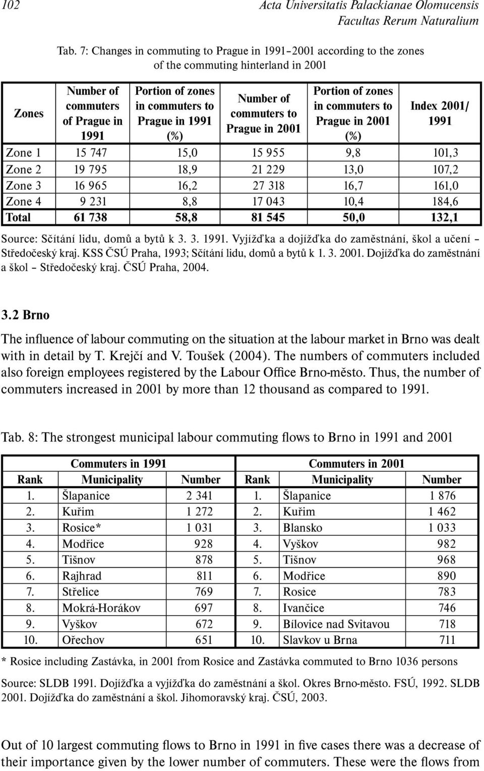 Prague in 2001 Portion of zones in commuters to Prague in 2001 (%) Index 2001/ 1991 Zone 1 15 747 15,0 15 955 9,8 101,3 Zone 2 19 795 18,9 21 229 13,0 107,2 Zone 3 16 965 16,2 27 318 16,7 161,0 Zone