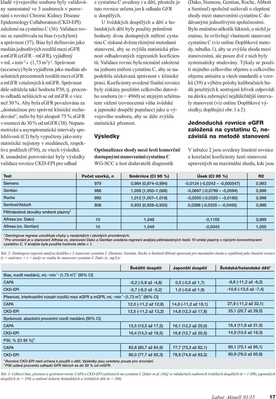 Správnost (accuracy) byla vyjádøena jako medián absolutních procentních rozdílù mezi eg R a mg R vztažených k mg R. Správnost dále odrážela také hodnota P30, tj.