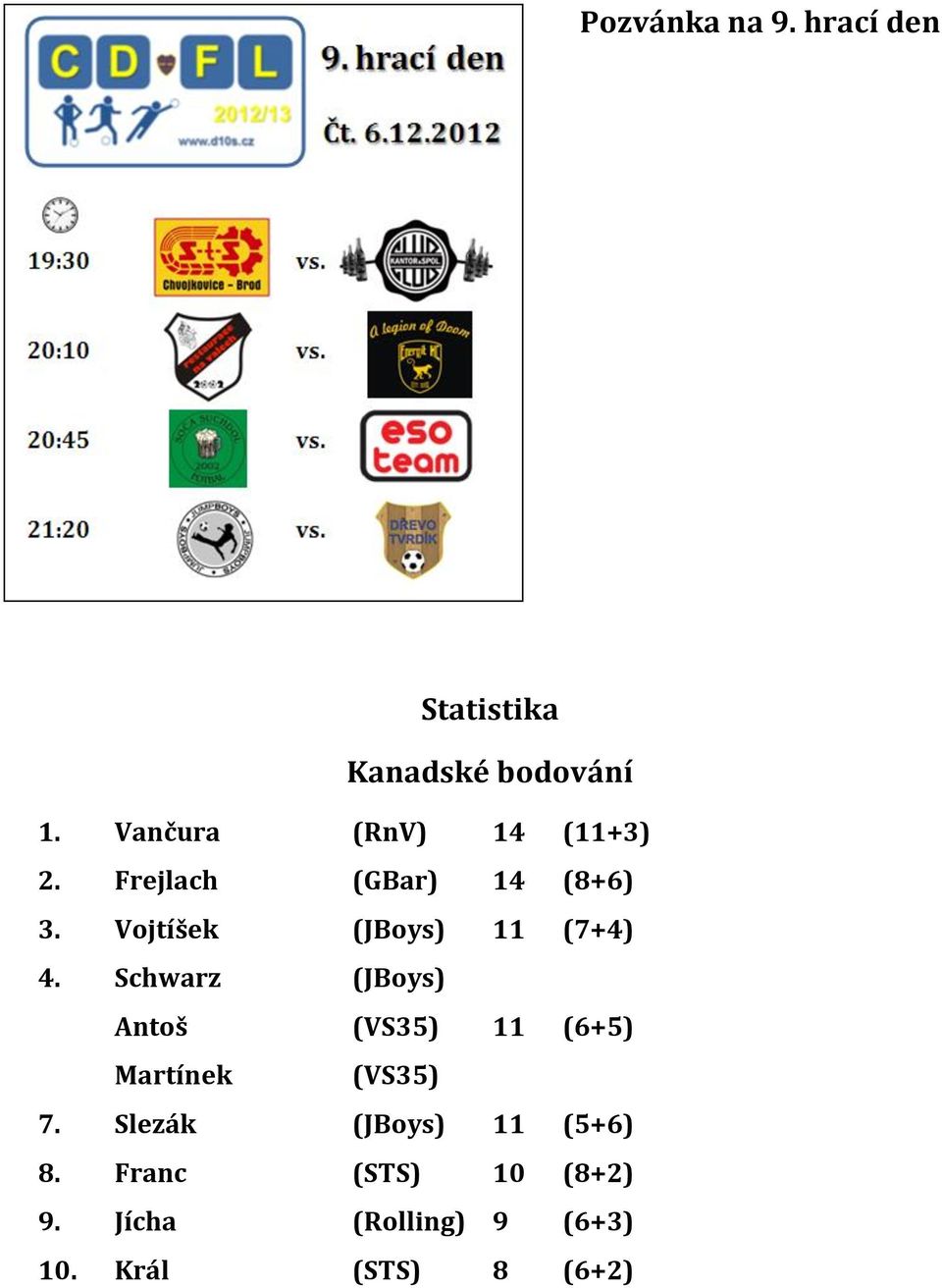 Vojtíšek (JBoys) 11 (7+4) 4.