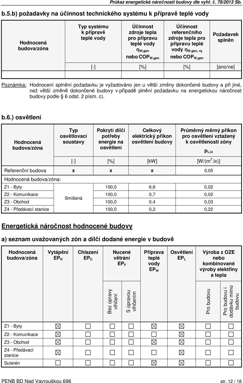 dokončené budovy v případě plnění požadavku na energetickou náročnost budovy podle 6 