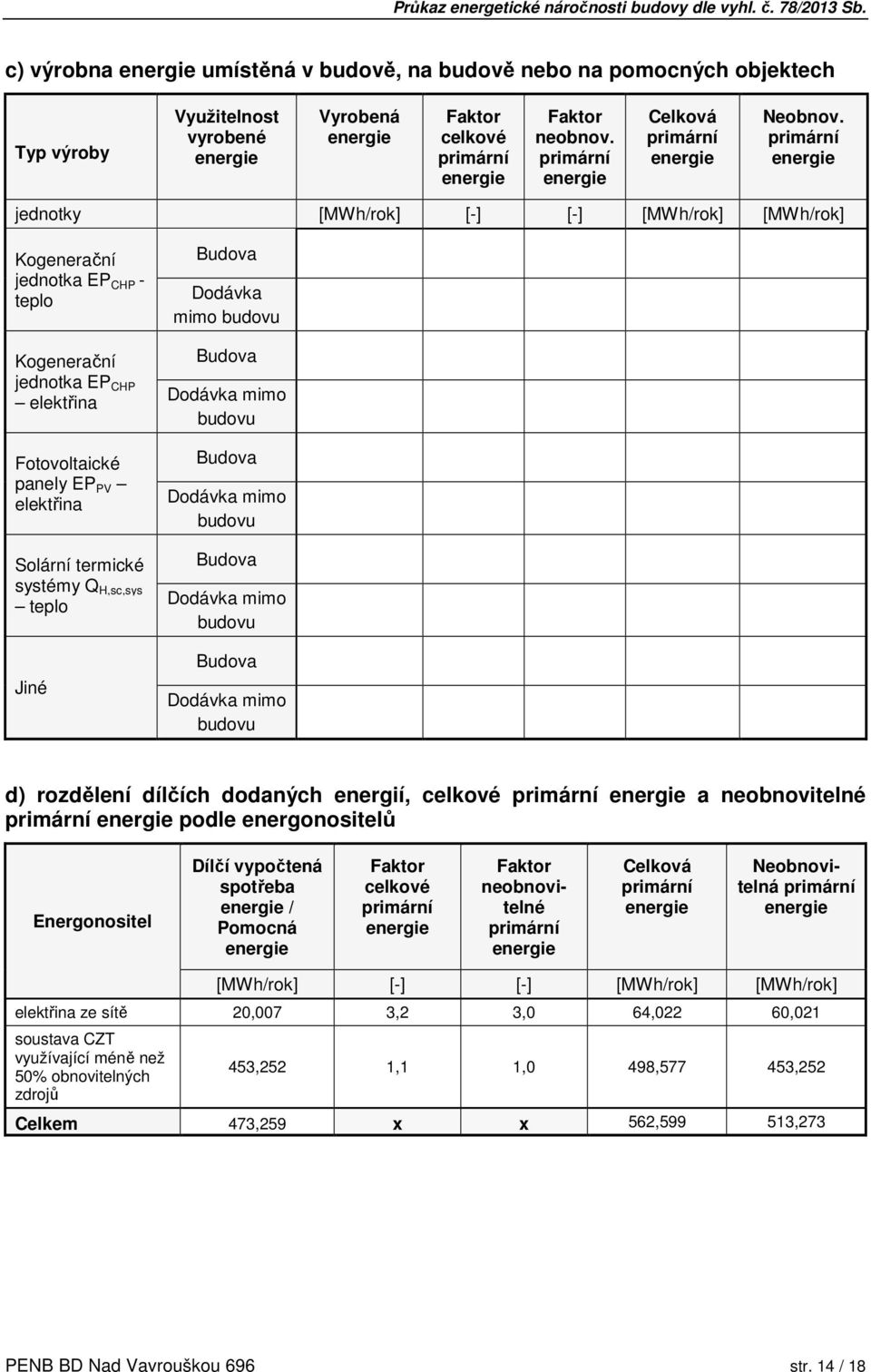 H,sc,sys teplo Jiné Budova Dodávka mimo budovu Budova Dodávka mimo budovu Budova Dodávka mimo budovu Budova Dodávka mimo budovu Budova Dodávka mimo budovu d) rozdělení dílčích dodaných energií,