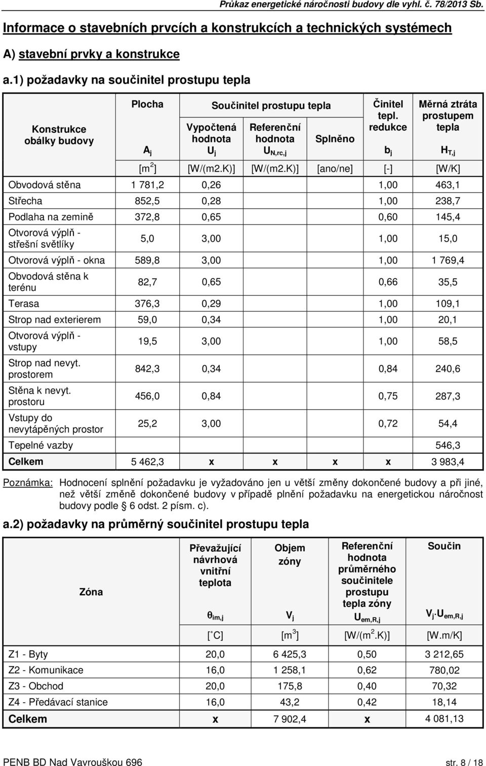 redukce b j Měrná ztráta prostupem tepla [m 2 ] [W/(m2.K)] [W/(m2.