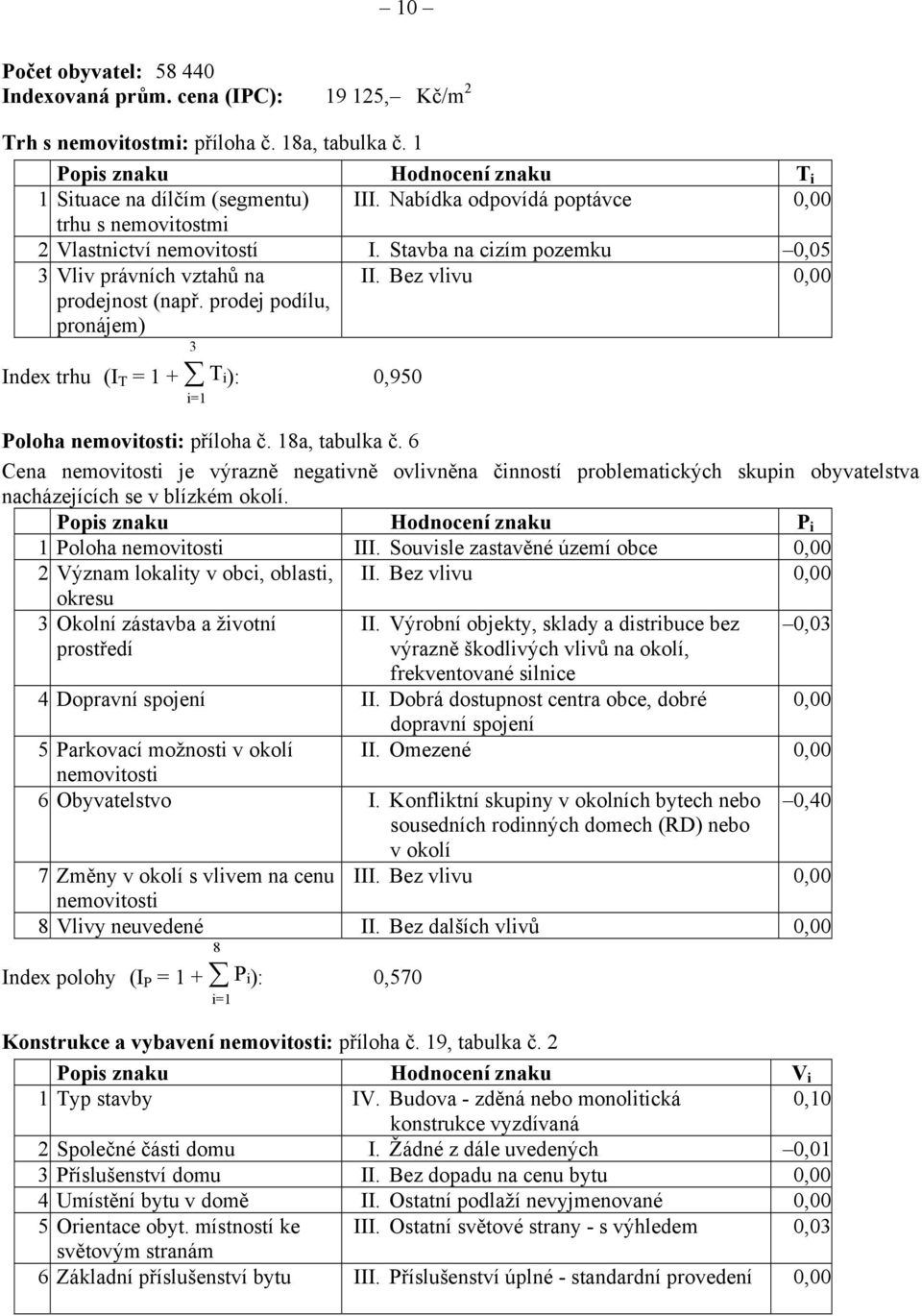 Bez vlivu 0,00 3 Index trhu (I T = 1 + T i): 0,950 i=1 Poloha nemovitosti: příloha č. 18a, tabulka č.