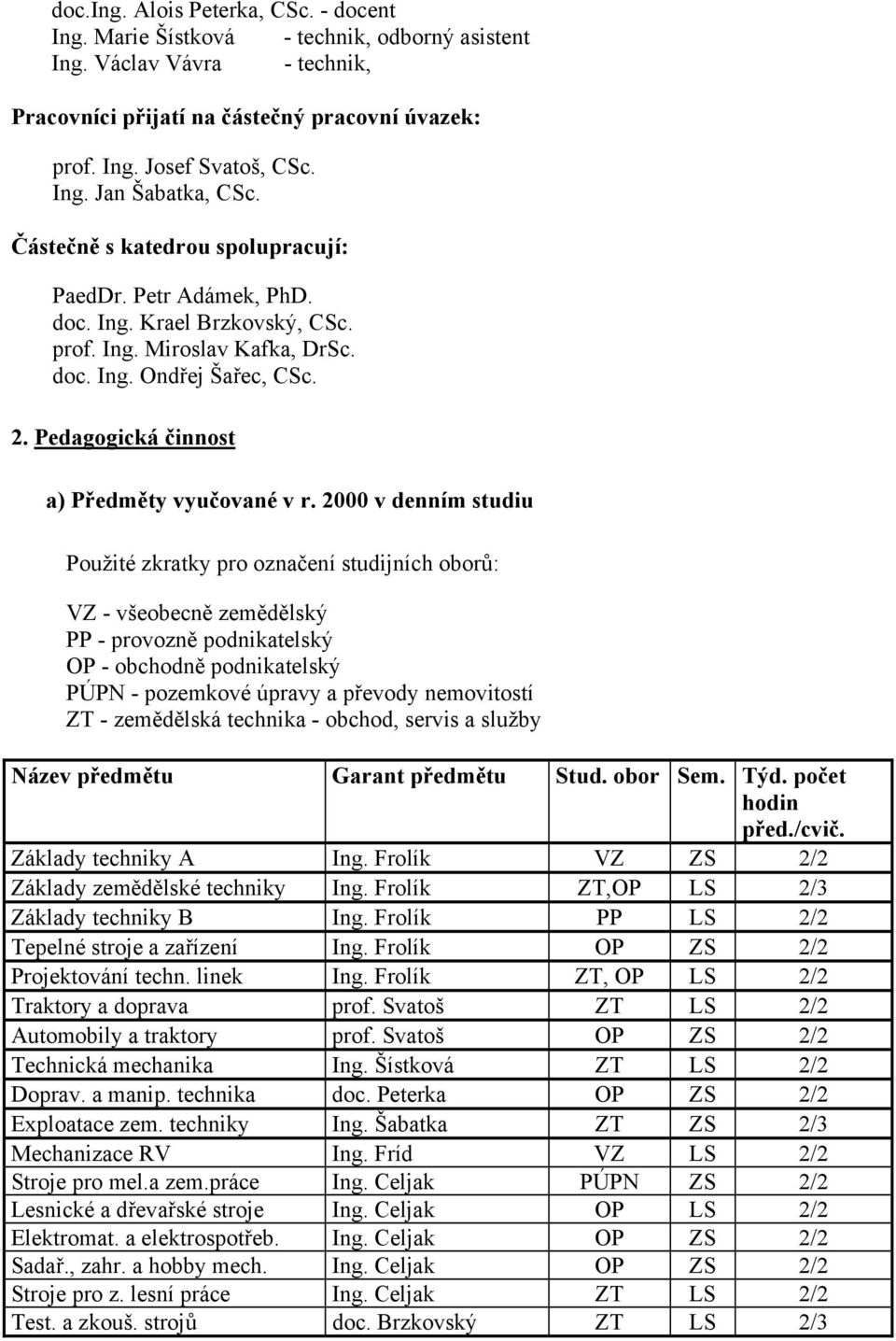 Pedagogická činnost a) Předměty vyučované v r.