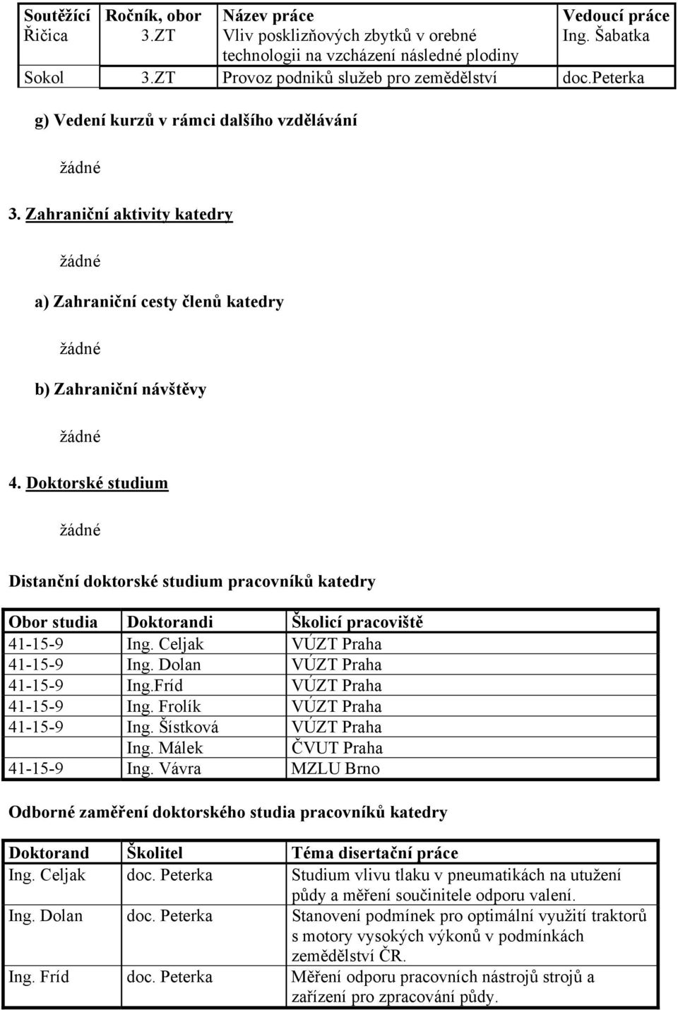 Doktorské studium Distanční doktorské studium pracovníků katedry Obor studia Doktorandi Školicí pracoviště 41-15-9 Ing. Celjak VÚZT Praha 41-15-9 Ing. Dolan VÚZT Praha 41-15-9 Ing.