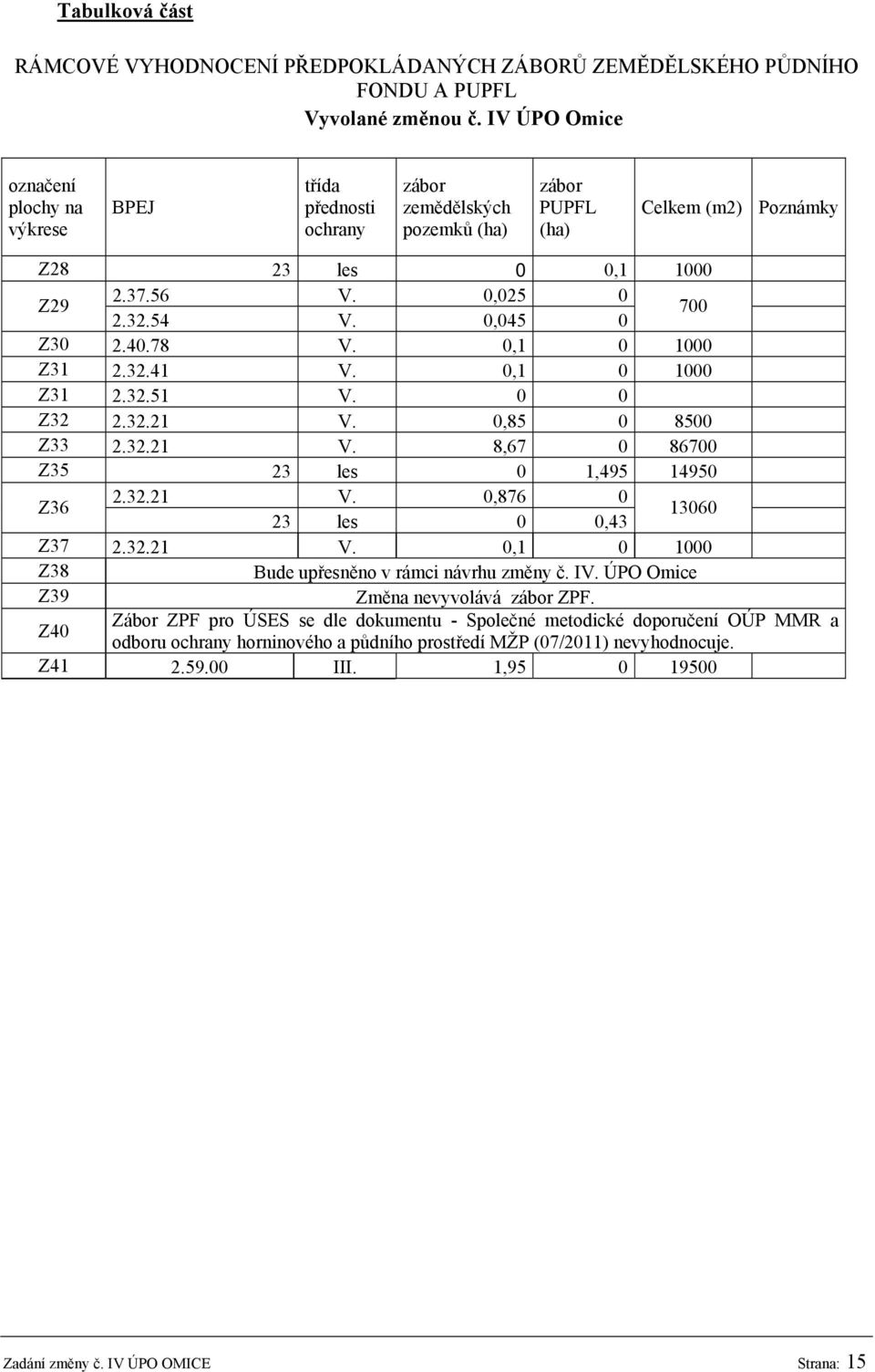 0,045 0 700 Z30 2.40.78 V. 0,1 0 1000 Z31 2.32.41 V. 0,1 0 1000 Z31 2.32.51 V. 0 0 Z32 2.32.21 V. 0,85 0 8500 Z33 2.32.21 V. 8,67 0 86700 Z35 23 les 0 1,495 14950 Z36 2.32.21 V. 0,876 0 23 les 0 0,43 13060 Z37 2.