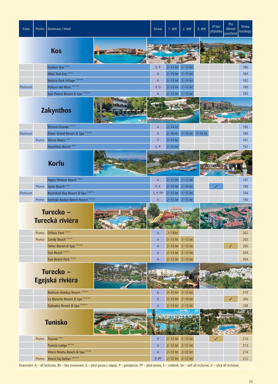 182 Platinium Pallazo del Mare Aaaaa P, G 2 13 let 2 13 let 180 Sun Palace Resort & Spa Aaaab A 2 13 let 2 13 let 183 Zakynthos Bitzaro Grande Aaaa A 2 14 let 190 Platinium Eleon Grand Resort & Spa