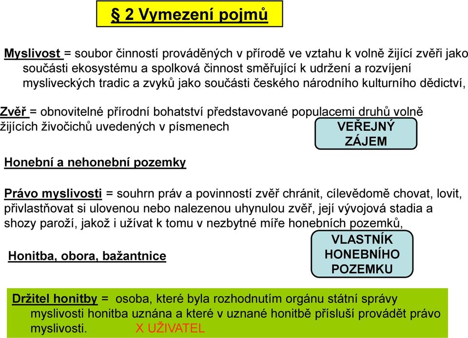 nehonební pozemky Právo myslivosti = souhrn práv a povinností zvěř chránit, cílevědomě chovat, lovit, přivlastňovat si ulovenou nebo nalezenou uhynulou zvěř, její vývojová stadia a shozy paroží,