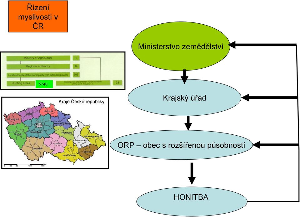 5740 Krajský úřad ORP obec