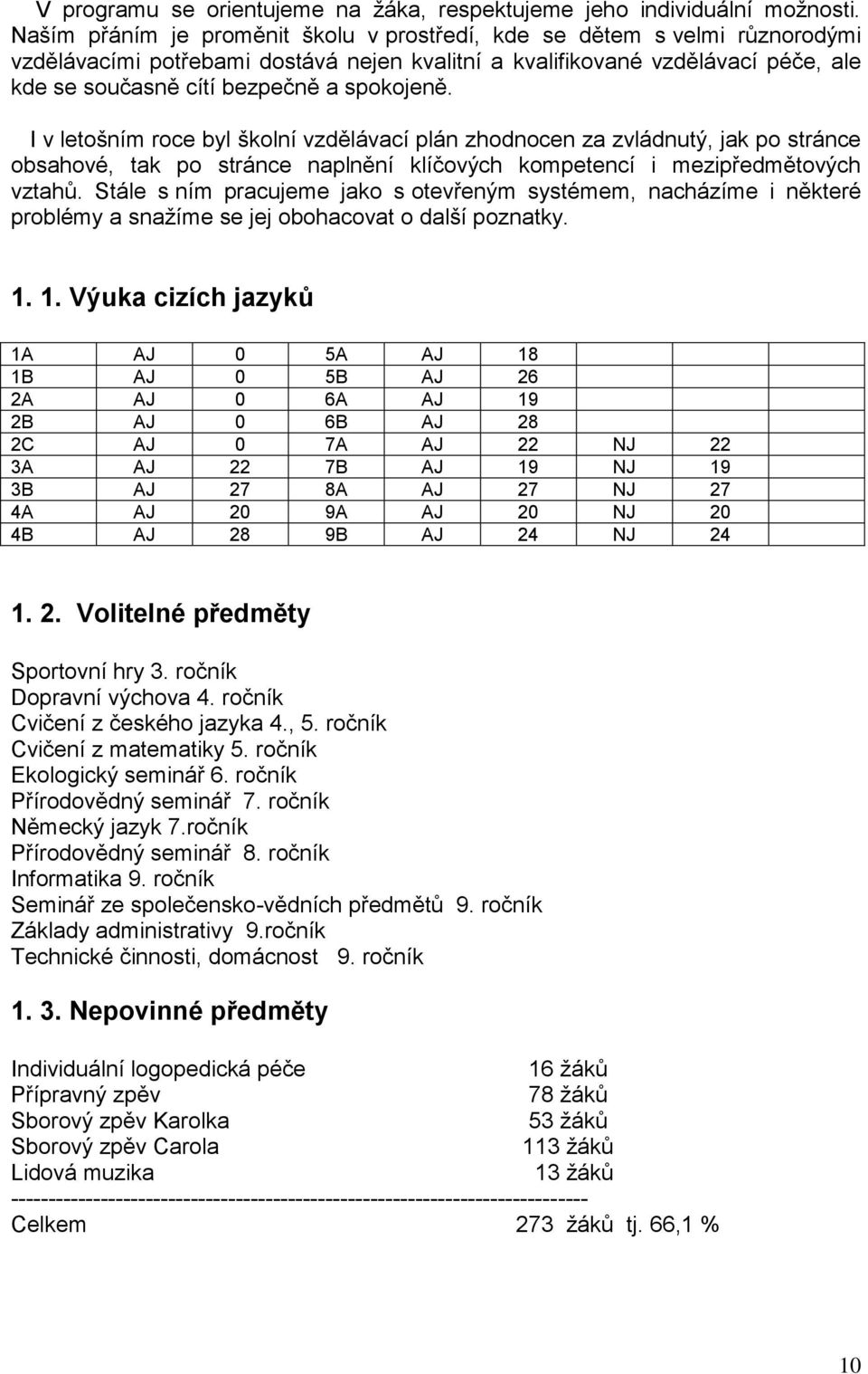 spokojeně. I v letošním roce byl školní vzdělávací plán zhodnocen za zvládnutý, jak po stránce obsahové, tak po stránce naplnění klíčových kompetencí i mezipředmětových vztahů.