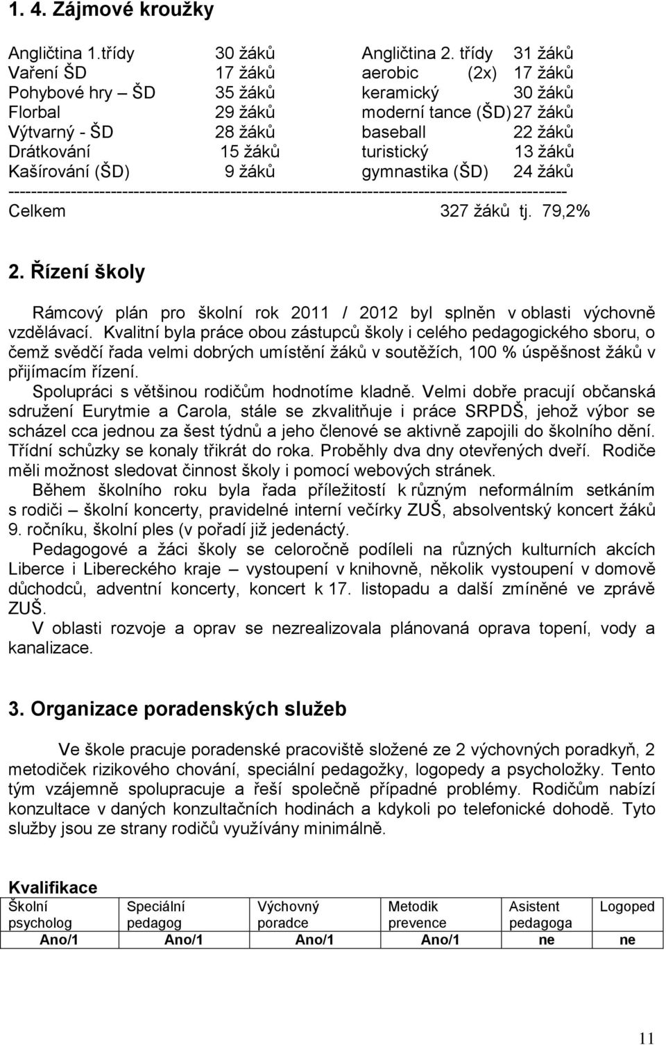 turistický 13 žáků Kašírování (ŠD) 9 žáků gymnastika (ŠD) 24 žáků -------------------------------------------------------------------------------------------------- Celkem 327 žáků tj. 79,2% 2.